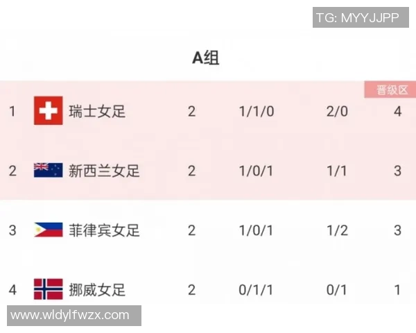 全球女足球星实力榜单解析及各国代表性球员排名分析